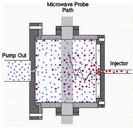 Very Low Temperature Environments The Microwave Laboratory